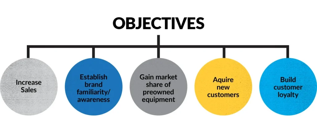 OBJECTIVES