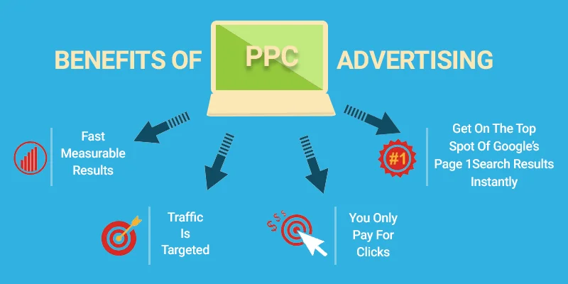 Pay-per-click (PPC) Advertising