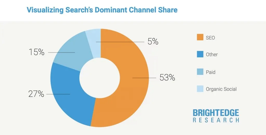 The Importance of Digital Marketing
