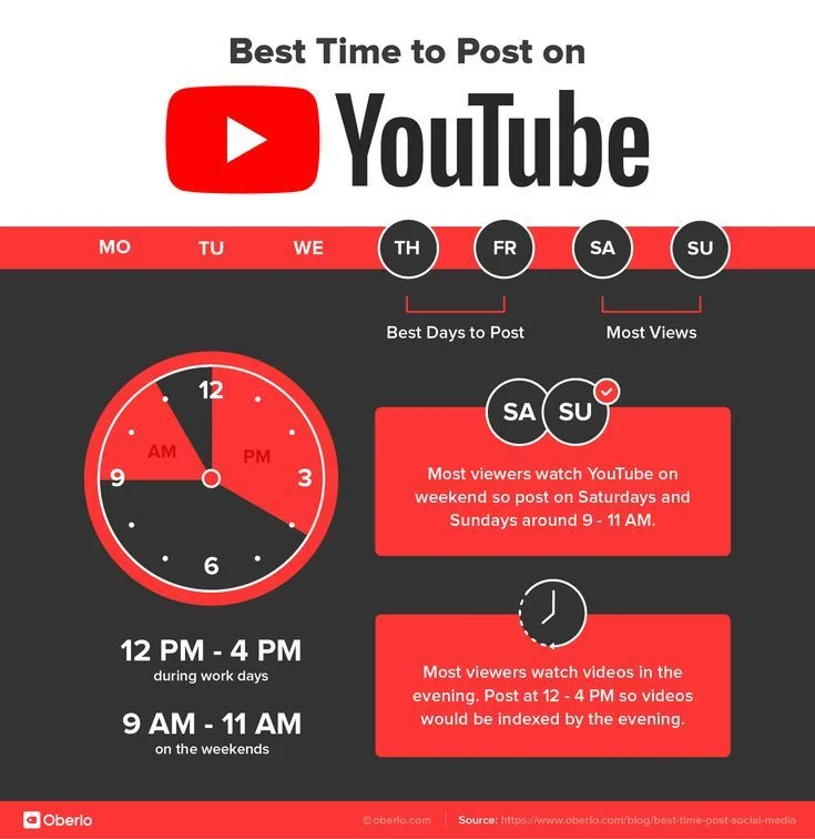 best time for YouTube video upload